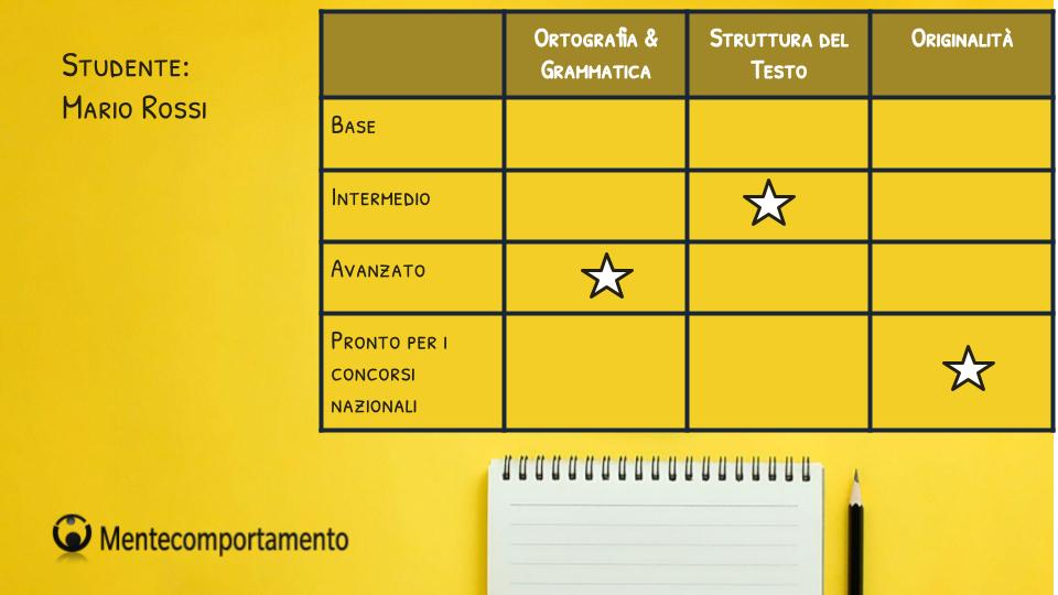 Corso di SCRITTURA CREATIVA per bambini